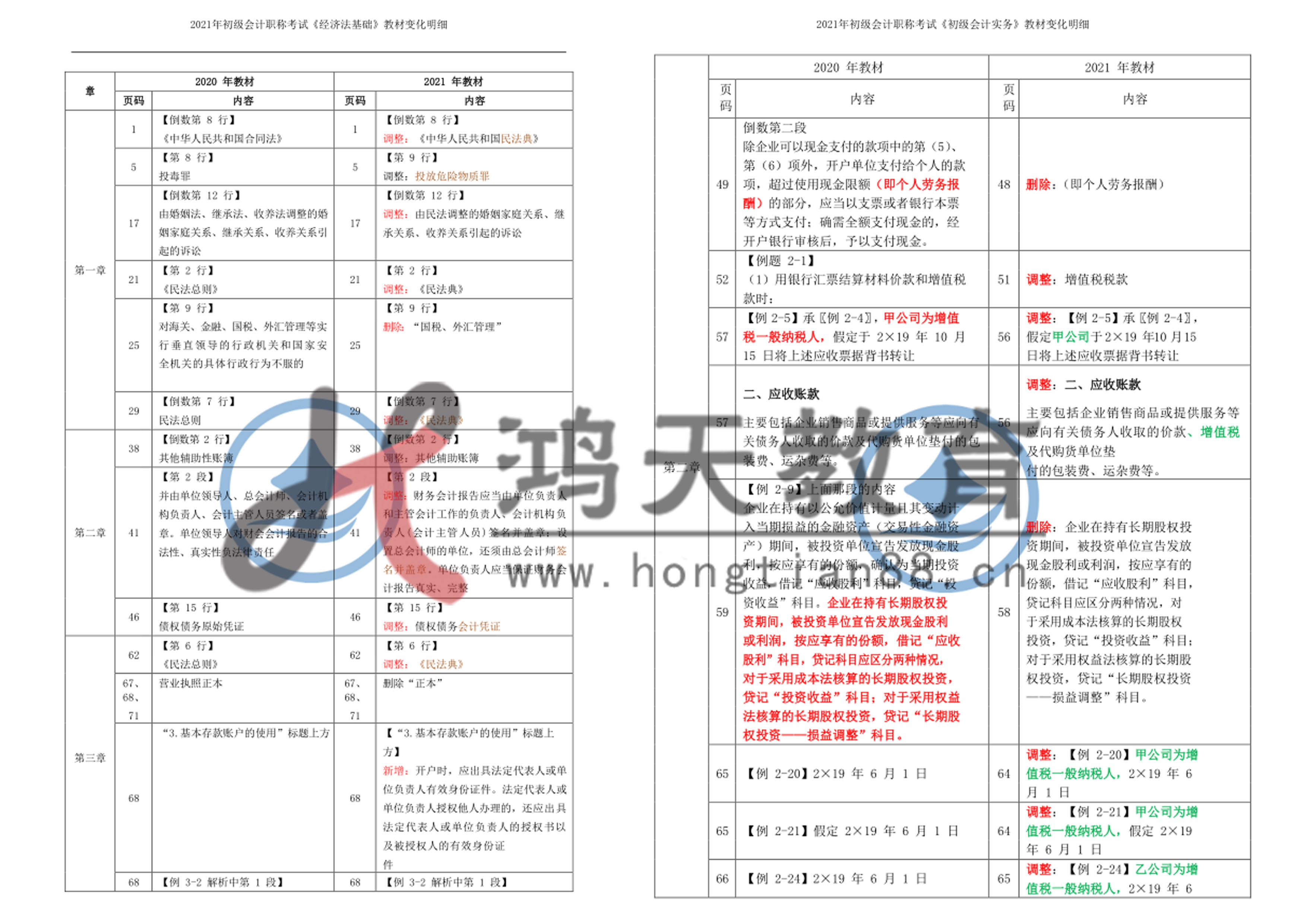 新舊大綱.jpg