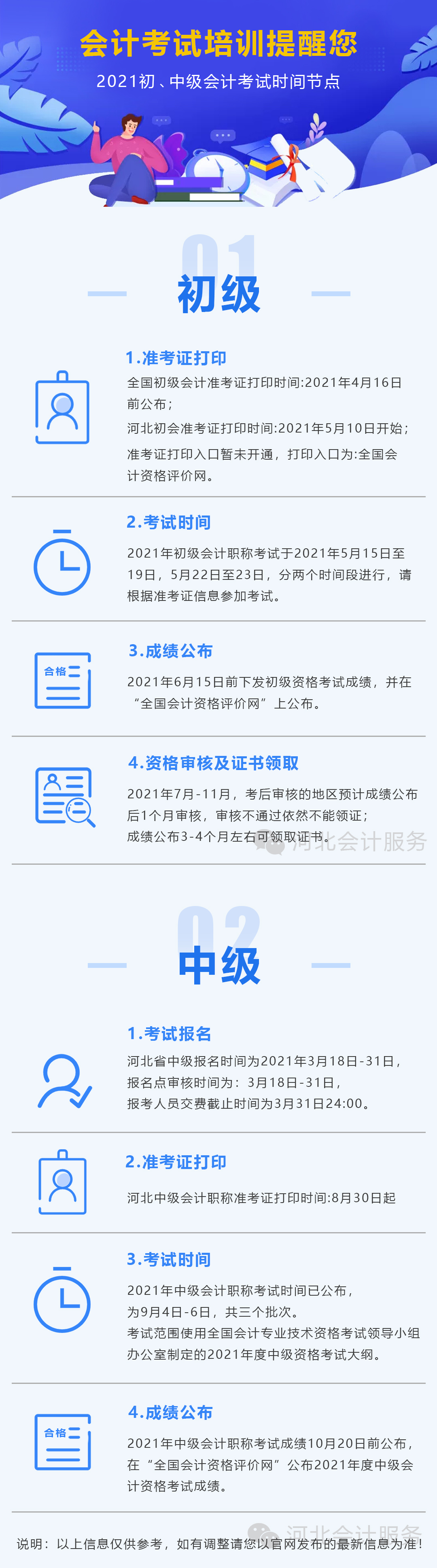 初中级考试节点2.jpg