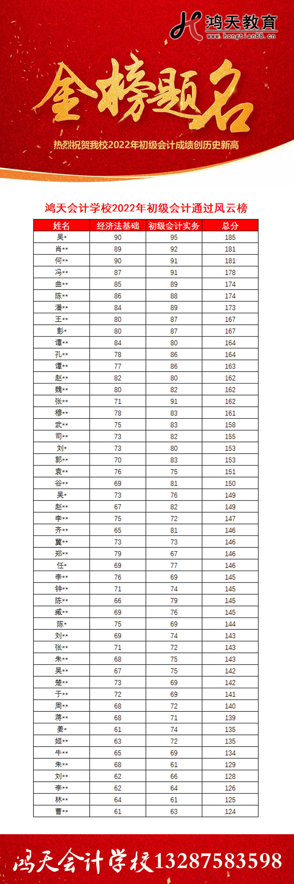 2022年初級金榜題名副本.jpg