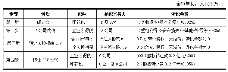 涉税情况分析.png