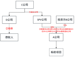 调整后股权架构.png