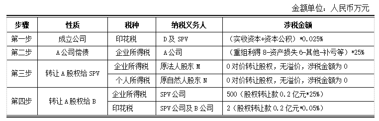 涉税情况.png