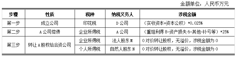 涉税情况.png