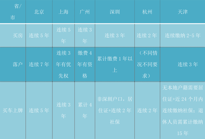 社保表格.png