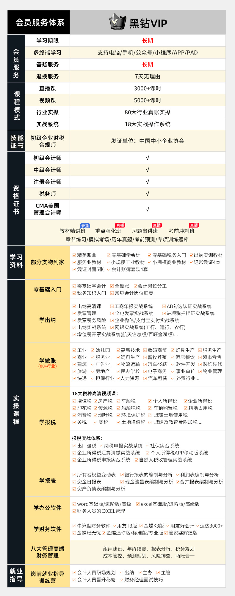 全程实操+同频线下课+三大顾问团+VIP答疑  会计学习终身学习方案  1对1终身私人顾问