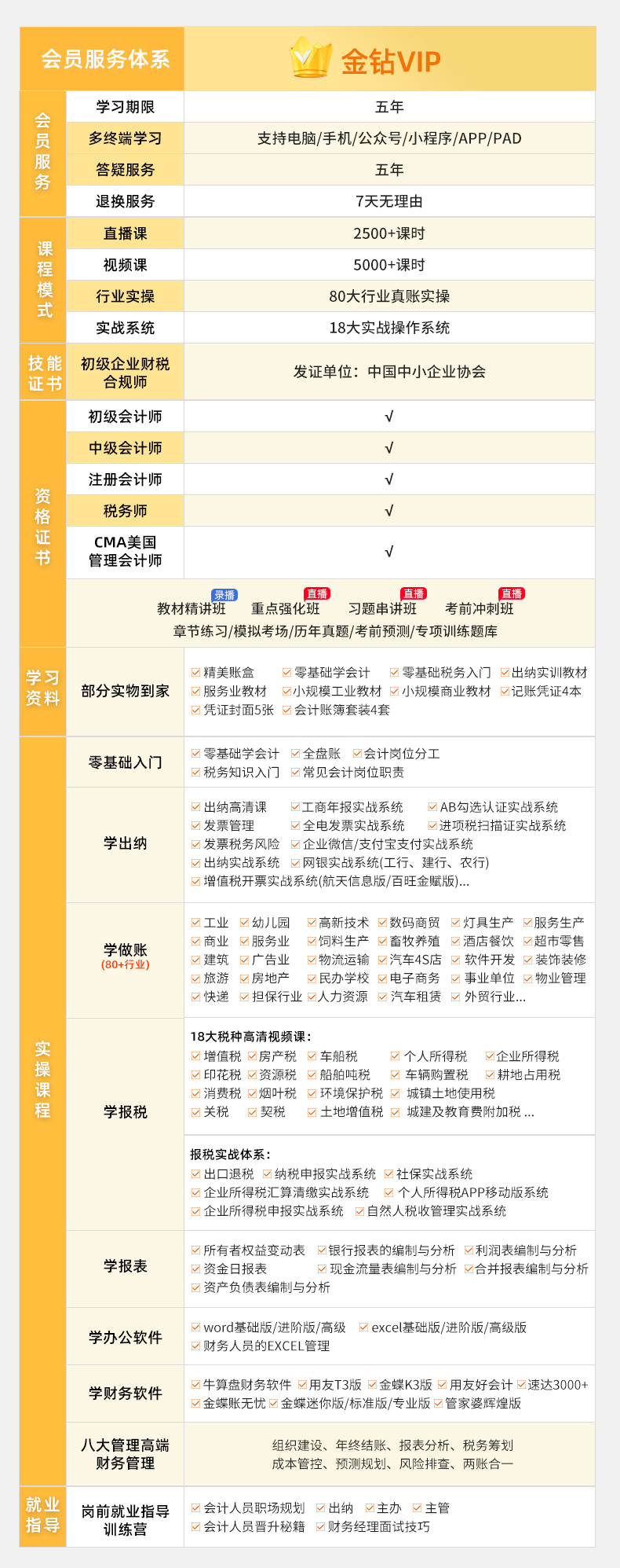 真账实操+四证畅学+督学服务+VIP答疑  会计全流程到财务总监  实操+4证畅学，职场晋升精选课